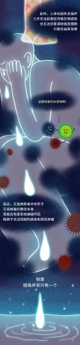 艾滋病毒入侵后，其实你还有72小时自救