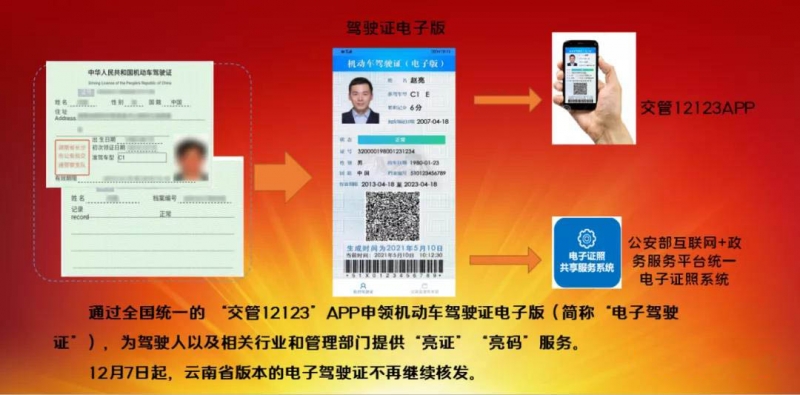 电子驾驶证来啦！12月6日起丽江的驾驶人就可以用啦