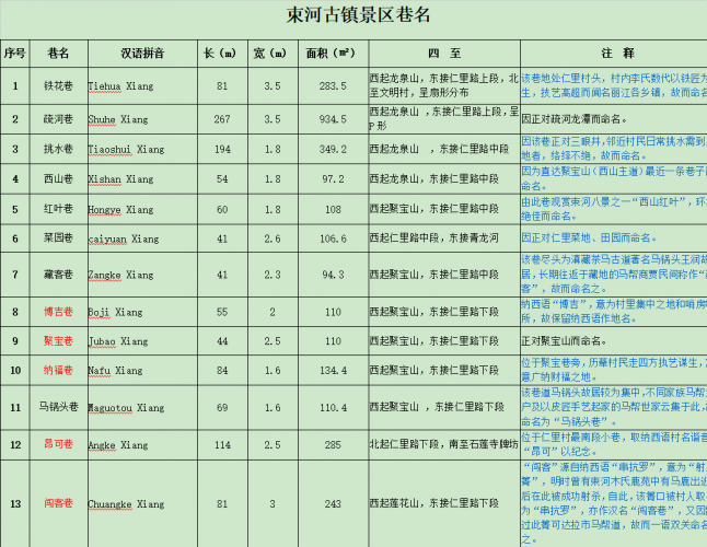 束河：56条道路街巷更改路名
