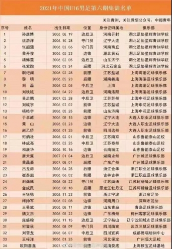丽江球员和康华入选U16集训队