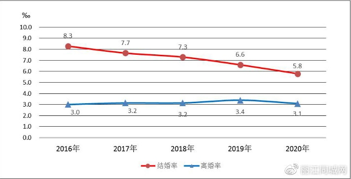 快餐式爱情的相亲——当下丽江九零后为什么结婚的少？ (8).jpg