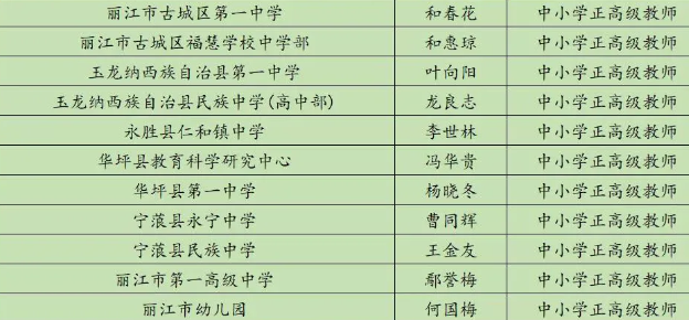 丽江这11名教师拟申报为正高级教师！