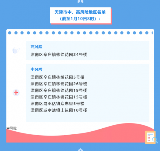 关于天津、河南安阳返滇人员的健康风险提示！