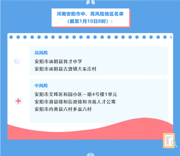 关于天津、河南安阳返滇人员的健康风险提示！
