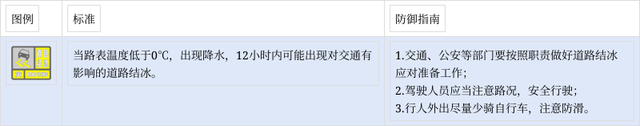 宁蒗彝族自治县发布道路结冰黄色预警播报