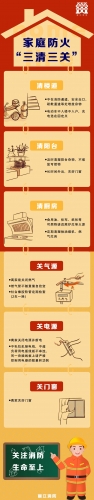 【网络中国节·春节】丽江消防发布春节消防安全提示