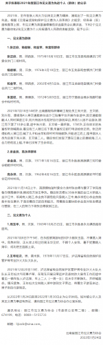 丽江这些个人（群体）拟报市级见义勇为先进表彰奖励
