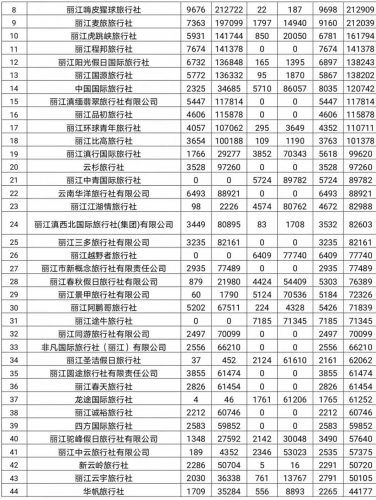 这些旅行社的“一卡通”制卡情况正在公示……