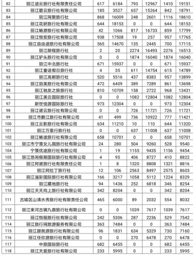 这些旅行社的“一卡通”制卡情况正在公示……