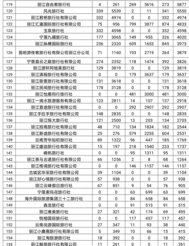 这些旅行社的“一卡通”制卡情况正在公示……