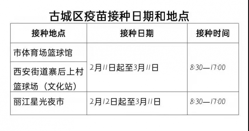 古城区新增两个新冠疫苗接种固定点