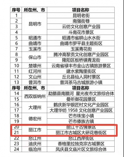 丽江千古情景区、古城区大研花巷街区入选云南省首批省级夜间文化和旅游消费集聚区