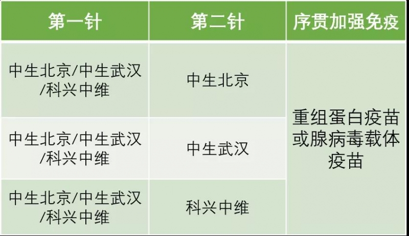重磅！新冠疫苗序贯免疫10问专家答疑！