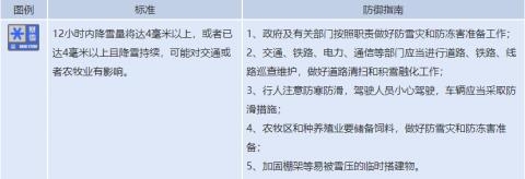 我市发布暴雪蓝色预警，请广大市民加强防范