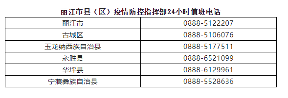 丽江市疫情防控指挥部关于加强涉疫地区入（返）丽人员排查管理工作的通告.png