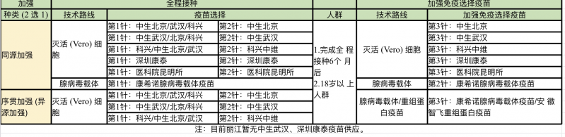 关于“序贯免疫”的这七个问题，你要知道……