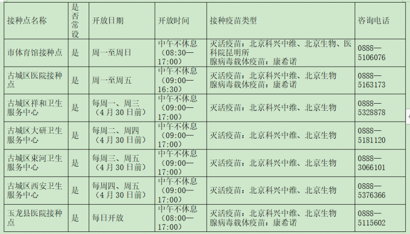 关于“序贯免疫”的这七个问题，你要知道……
