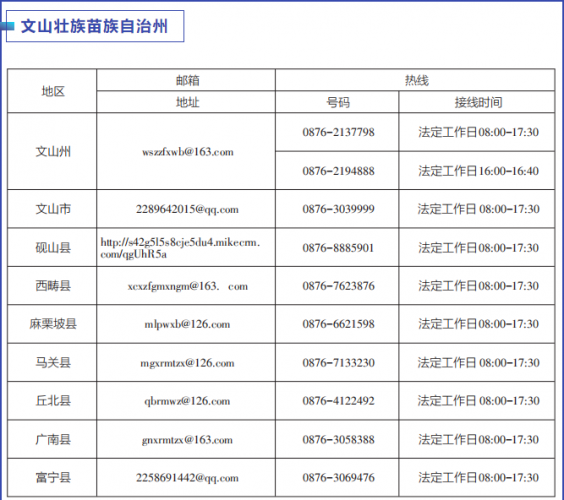 云南启动“作风革命 效能建设”媒体问政