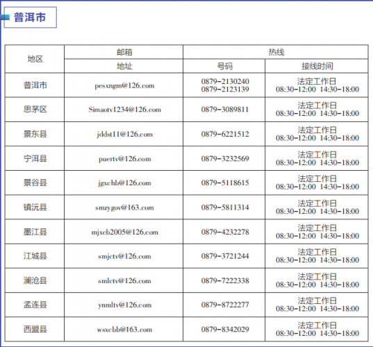 云南启动“作风革命 效能建设”媒体问政