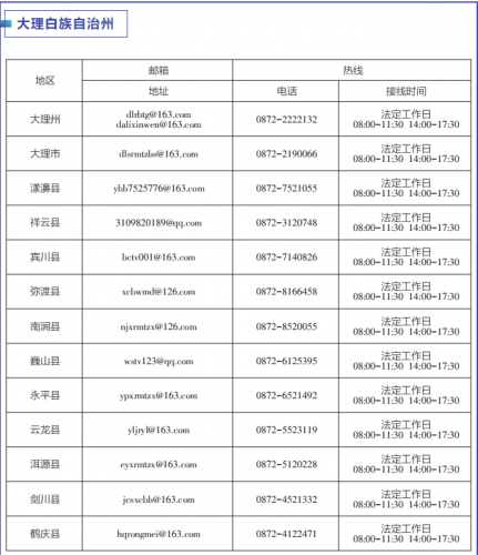 云南启动“作风革命 效能建设”媒体问政