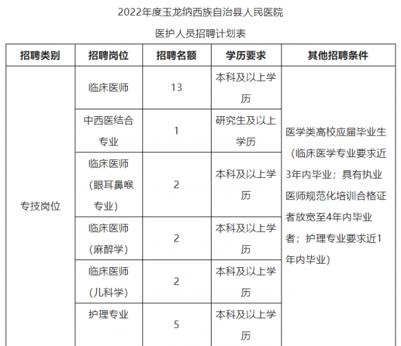 玉龙纳西族自治县人民医院招聘25名编制备案制管理的专业技术人员