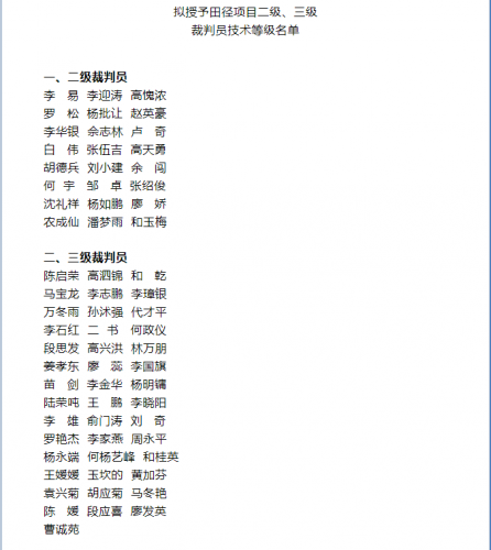 丽江拟授一批田径项目二级、三级裁判员