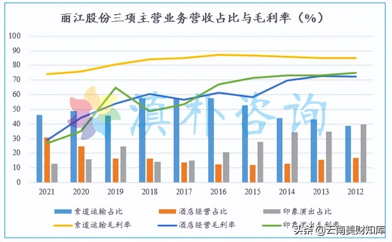 受疫情冲击，丽江股份“迎来”上市首亏