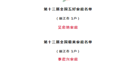 丽江这两个家庭荣获全国妇联表彰！