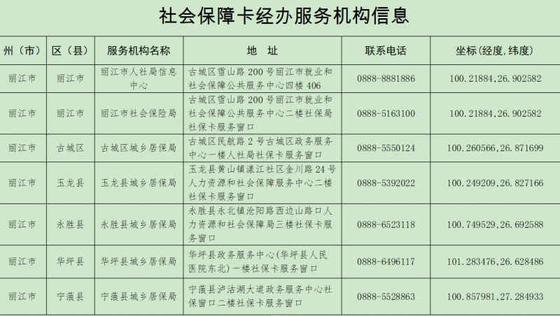 @丽江市民 请于8月30日前申领并激活社会保障卡