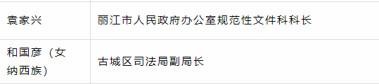 丽江这些单位和个人拟获推荐为省级先进！