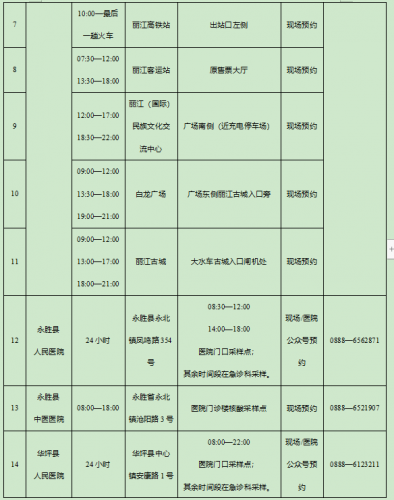 共16个！丽江市提供核酸检测服务机构名单公示