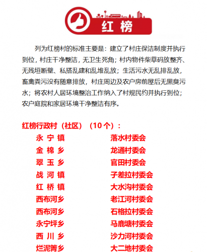 10个红榜，5个黑榜  宁蒗县公示农村人居环境整治成效“红黑榜”