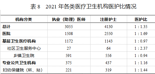 2021丽江卫生统计公报发布 全市共有38个医院 其中民营医院25个