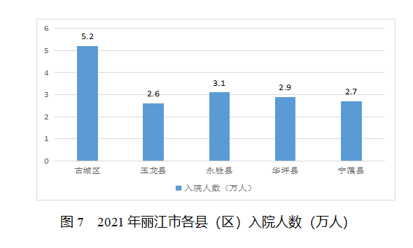2021丽江卫生统计公报发布 全市共有38个医院 其中民营医院25个