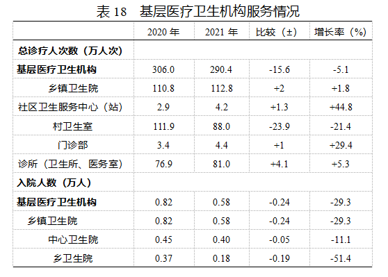 2021丽江卫生统计公报发布 全市共有38个医院 其中民营医院25个