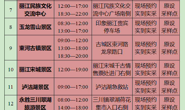 提供更便捷服务，增设8个核酸采样点！丽江发布疫情防控补充通告