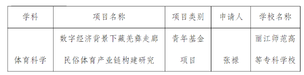 丽师项目获得教育部人文社科青年项目立项.png
