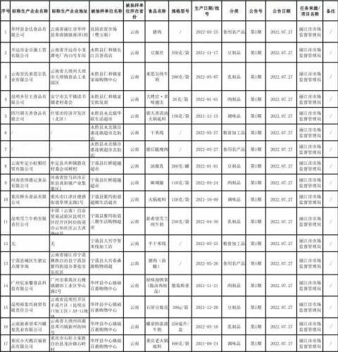 合格率为100%  丽江市“你点我检”食品安全抽检结果公告发布