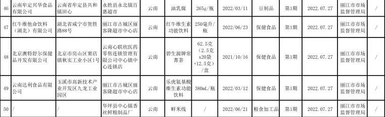合格率为100%  丽江市“你点我检”食品安全抽检结果公告发布
