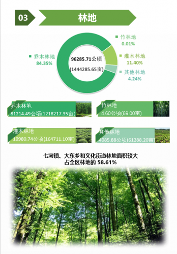 耕地面积占11036.06公顷  古城区第三次全国国土调查主要数据出炉