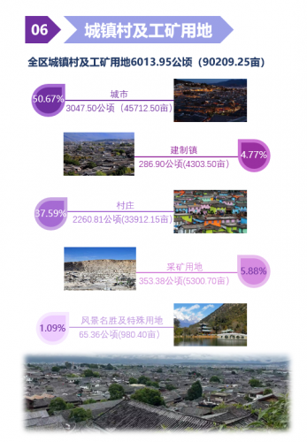 耕地面积占11036.06公顷  古城区第三次全国国土调查主要数据出炉