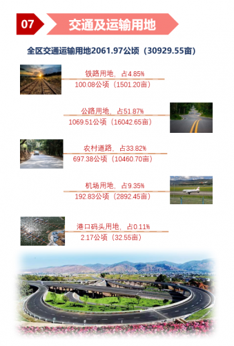 耕地面积占11036.06公顷  古城区第三次全国国土调查主要数据出炉