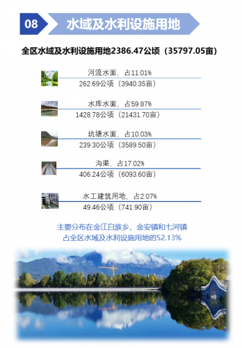 耕地面积占11036.06公顷  古城区第三次全国国土调查主要数据出炉