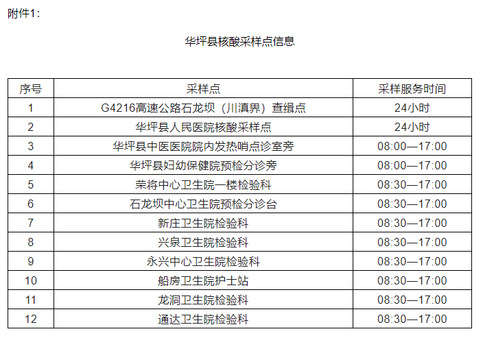 华坪县发布关于做好近期新冠肺炎疫情防控工作的通告