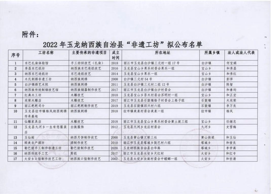 共27家!2022年玉龙县“非遗工坊”拟公布名单的公示