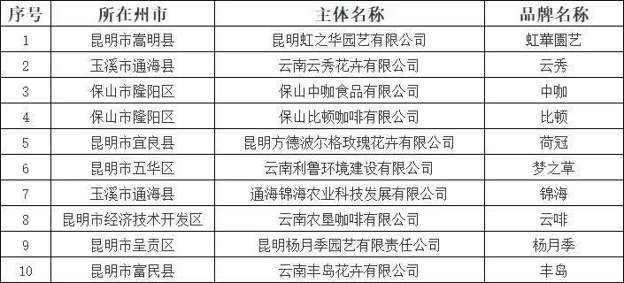 表彰名单