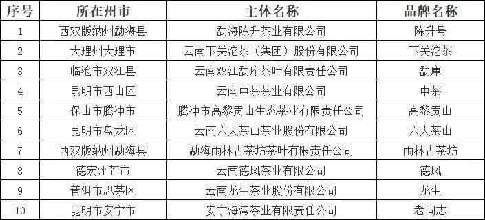 表彰名单