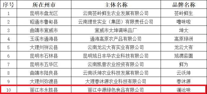 表彰名单