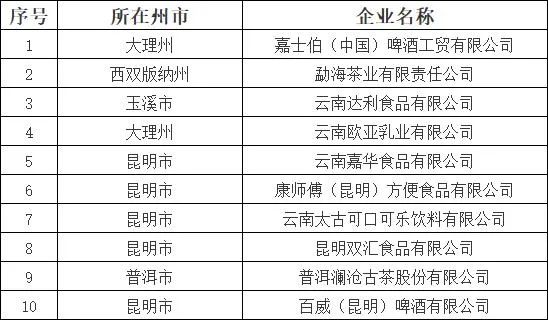 表彰名单
