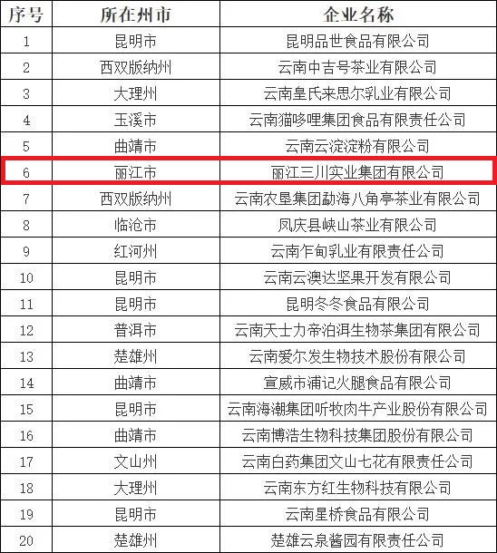 表彰名单